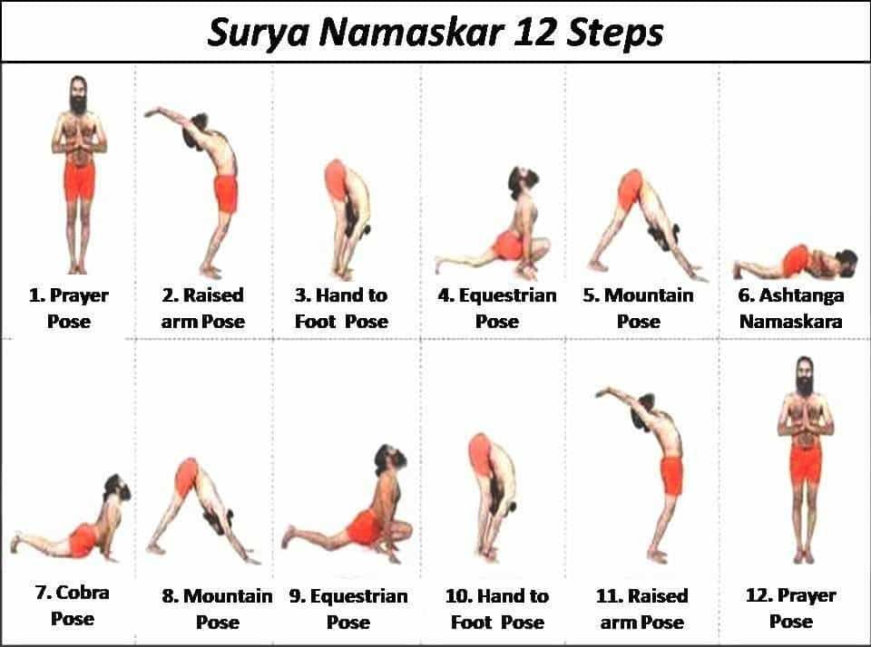 surya namaskar position